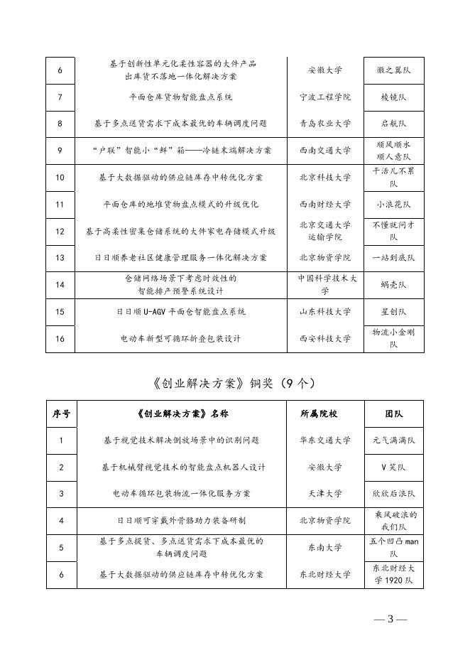 物学字〔2020〕15号:关于2020年第五届“日日顺物流创客训练营”获奖名单的通告.pdf