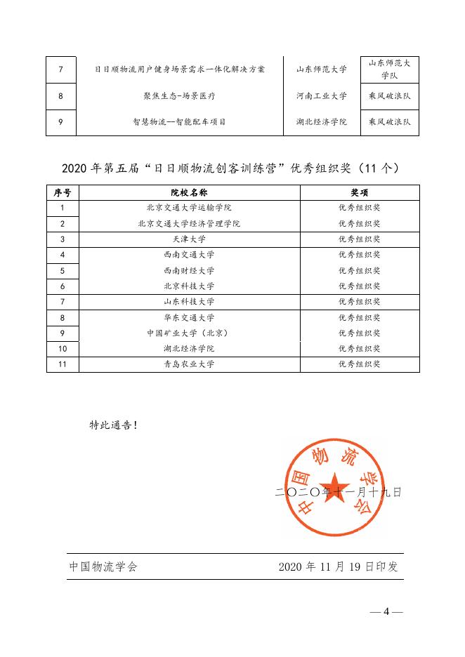物学字〔2020〕15号:关于2020年第五届“日日顺物流创客训练营”获奖名单的通告.pdf