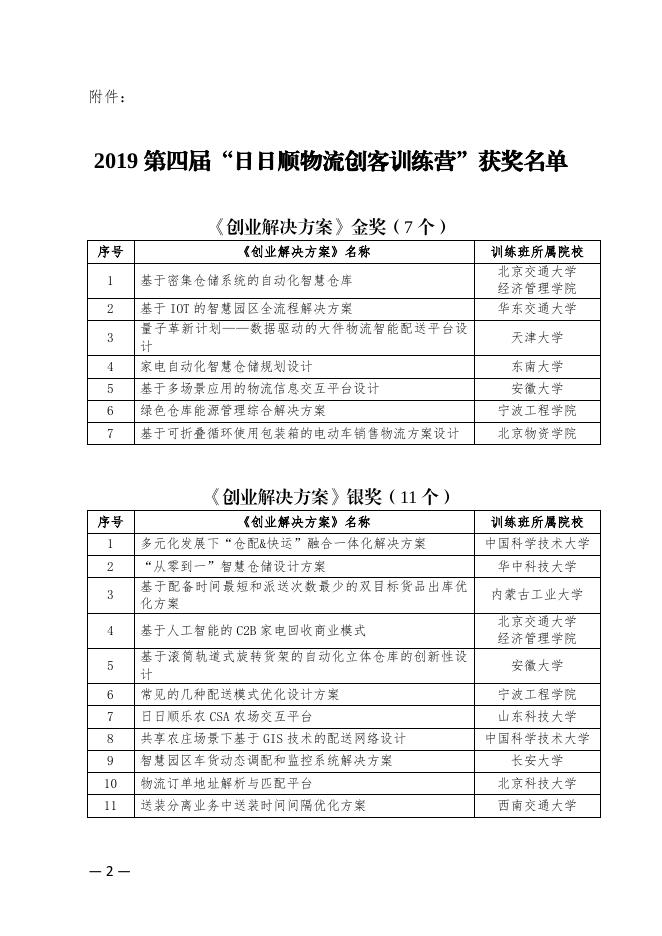 物学字〔2019〕21号:关于2019第四届“日日顺物流创客训练营”获奖名单的通告.pdf