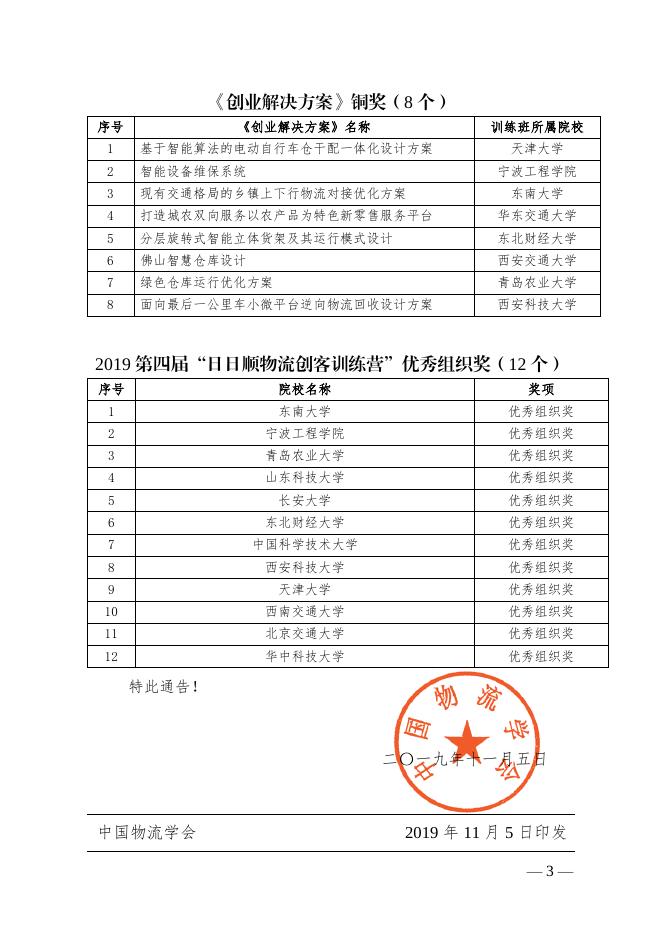 物学字〔2019〕21号:关于2019第四届“日日顺物流创客训练营”获奖名单的通告.pdf