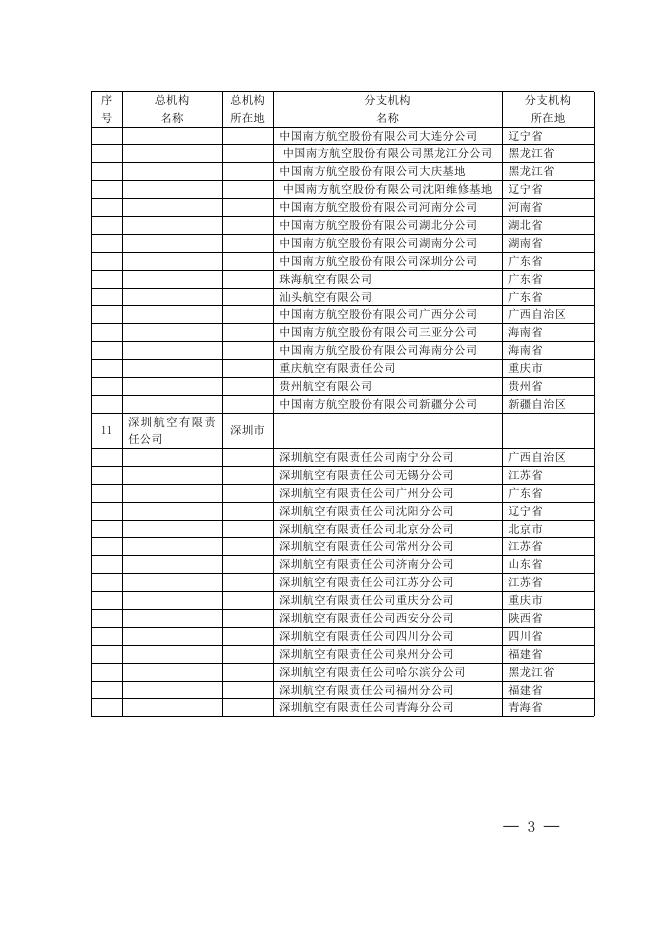 关于部分航空运输企业总分机构增值税计算缴纳问题的通知.doc
