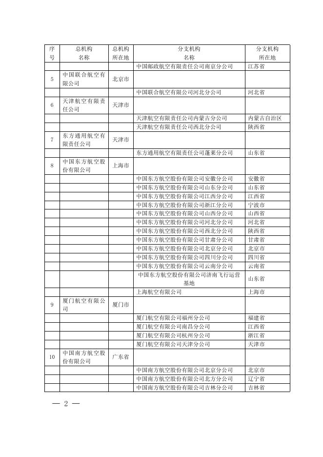 关于部分航空运输企业总分机构增值税计算缴纳问题的通知.doc