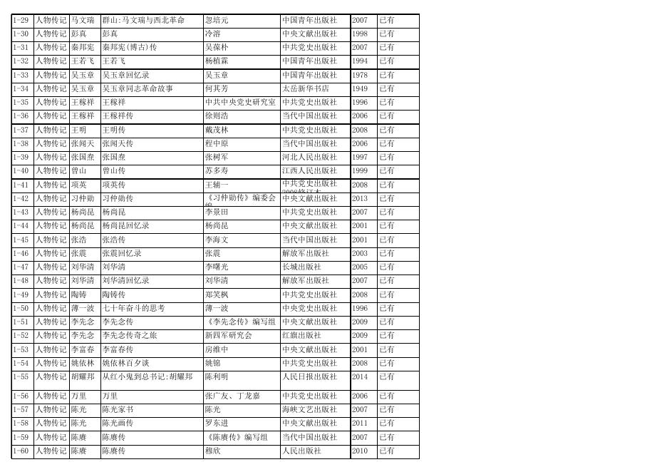 附件三:中国人民抗日战争人物传记文学作品评荐点评书目.xls