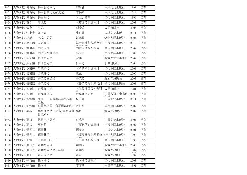 附件三:中国人民抗日战争人物传记文学作品评荐点评书目.xls