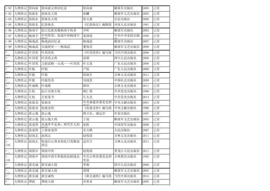 附件三:中国人民抗日战争人物传记文学作品评荐点评书目.xls
