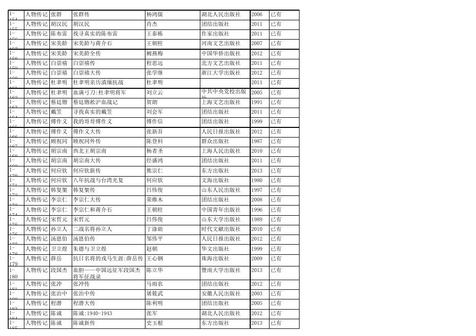 附件三:中国人民抗日战争人物传记文学作品评荐点评书目.xls