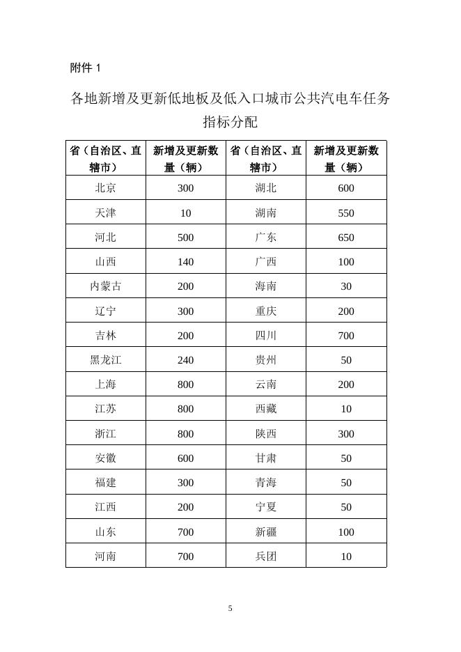2022年推行适老化交通出行服务等5件更贴近民生实事工作方案.doc