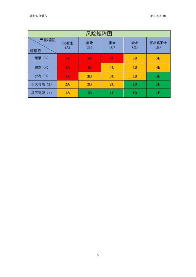 运行安全通告(OSB-2020-01)--客舱装载货物运输.pdf