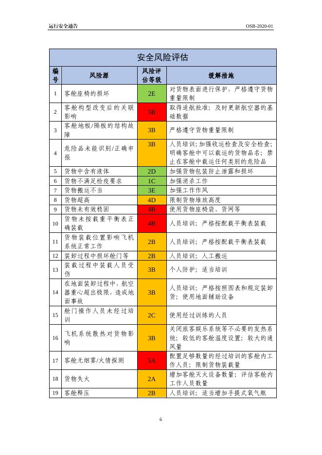 运行安全通告(OSB-2020-01)--客舱装载货物运输.pdf