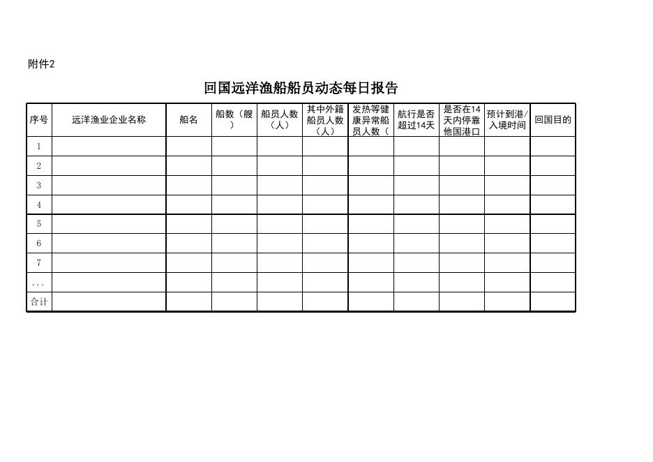 远洋渔船船员每日动态报告.xls