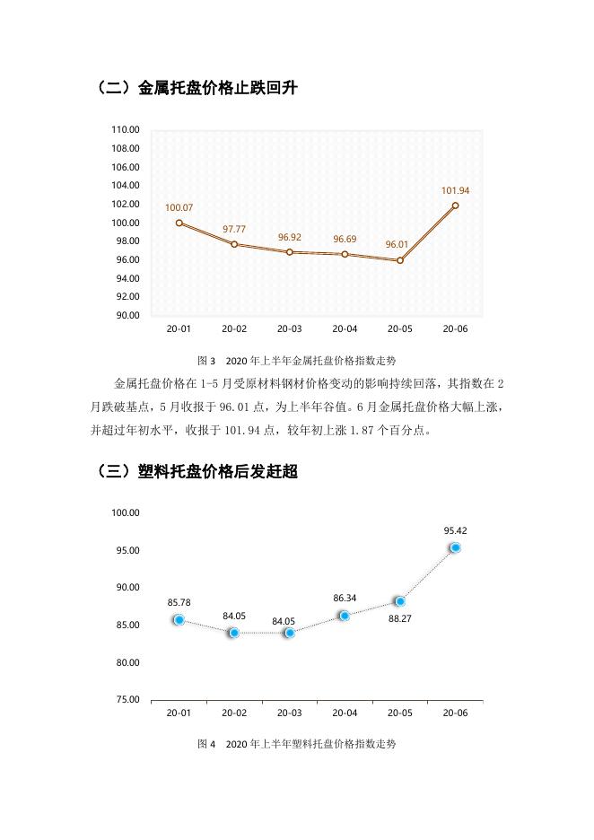 中国(芜湖)托盘指数2020年第三季度指数运行报告_联合会快讯_中国物流与采购网.pdf