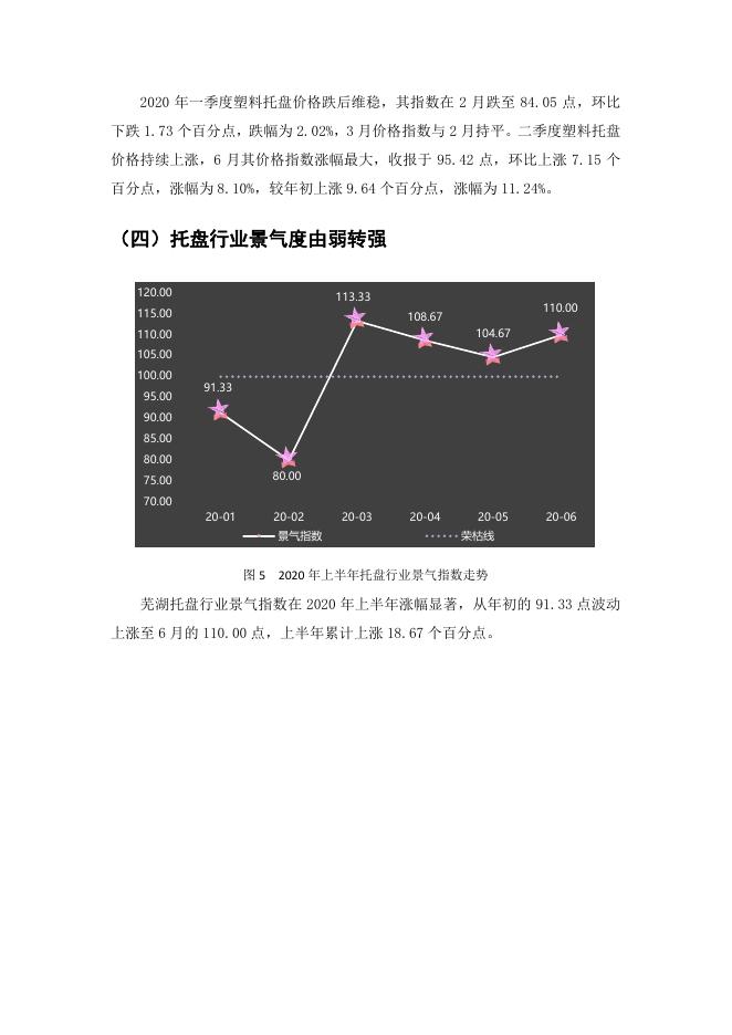 中国(芜湖)托盘指数2020年第三季度指数运行报告_联合会快讯_中国物流与采购网.pdf