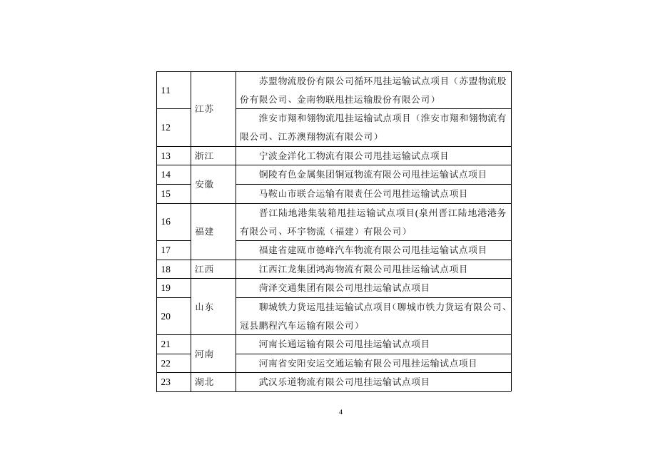 交通运输部办公厅财政部办公厅关于确定公路甩挂运输第三批试点项目的通知.doc