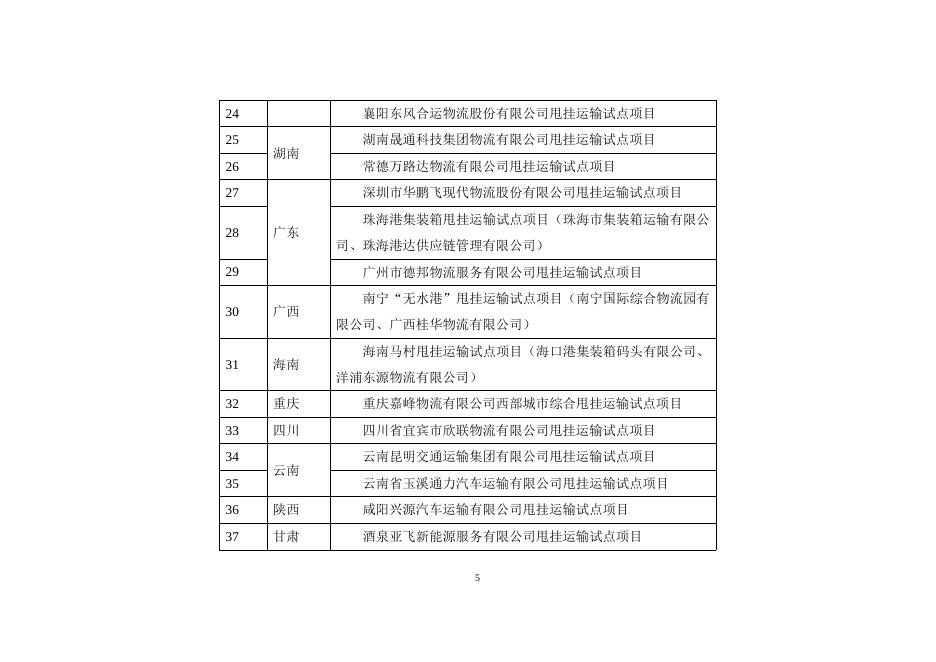 交通运输部办公厅财政部办公厅关于确定公路甩挂运输第三批试点项目的通知.doc