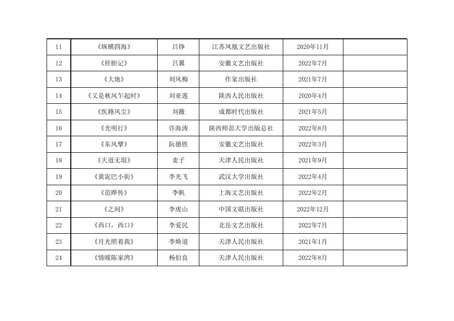 首届“石峁文学奖”参评作品汇总表.xls