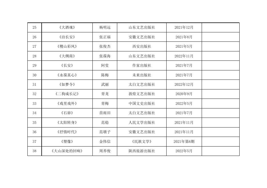 首届“石峁文学奖”参评作品汇总表.xls