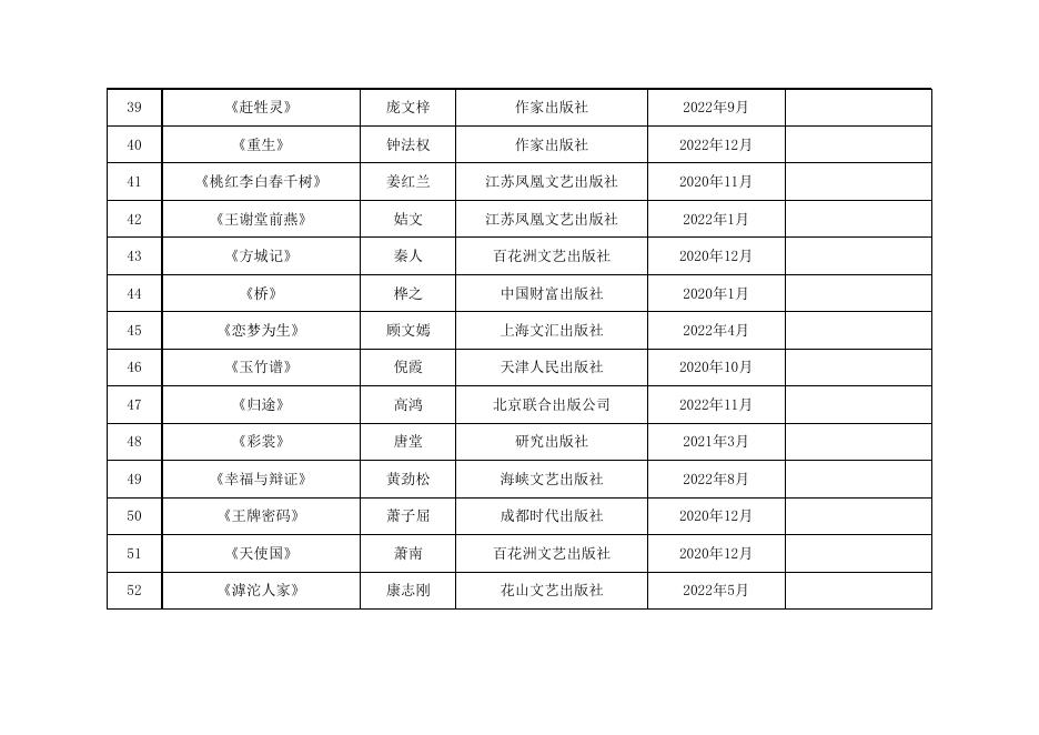 首届“石峁文学奖”参评作品汇总表.xls
