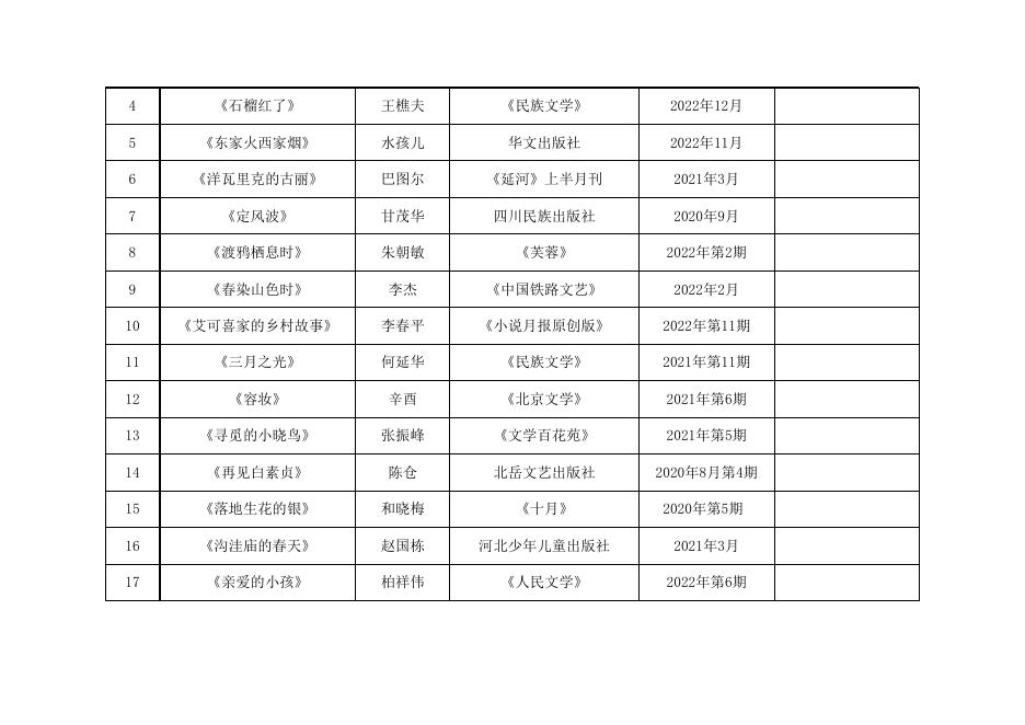 首届“石峁文学奖”参评作品汇总表.xls