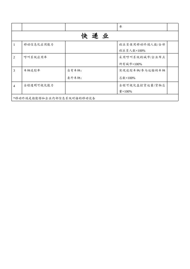 物流信息化监测指标调查表.doc