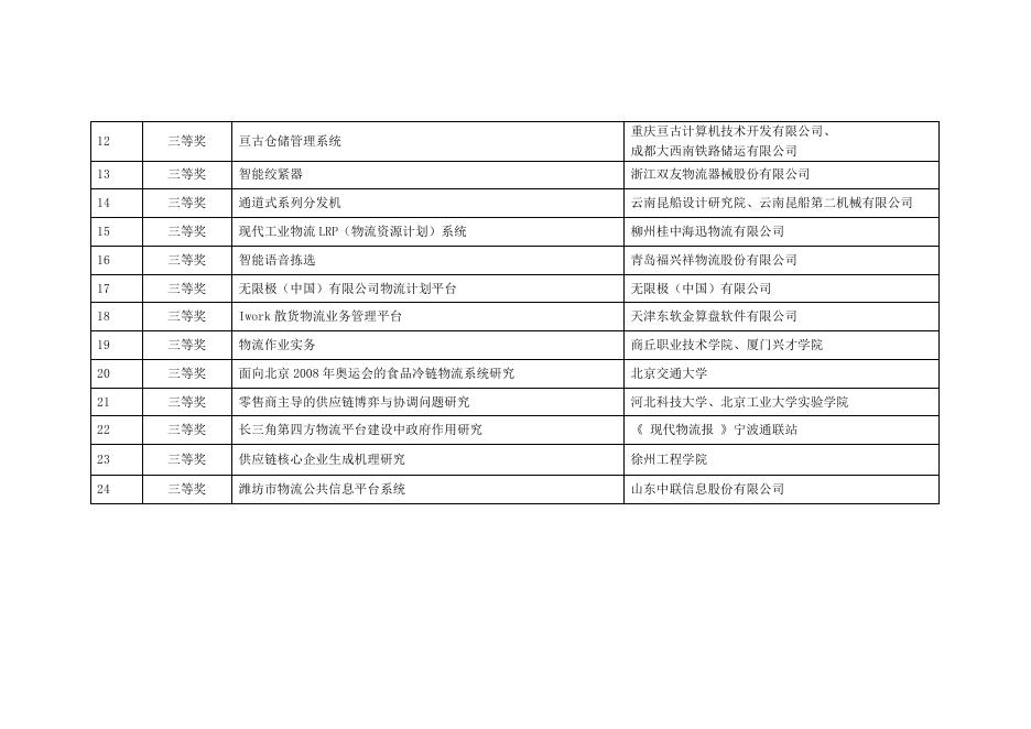 2009年度中国物流与采购联合会科学技术奖获奖名单.doc