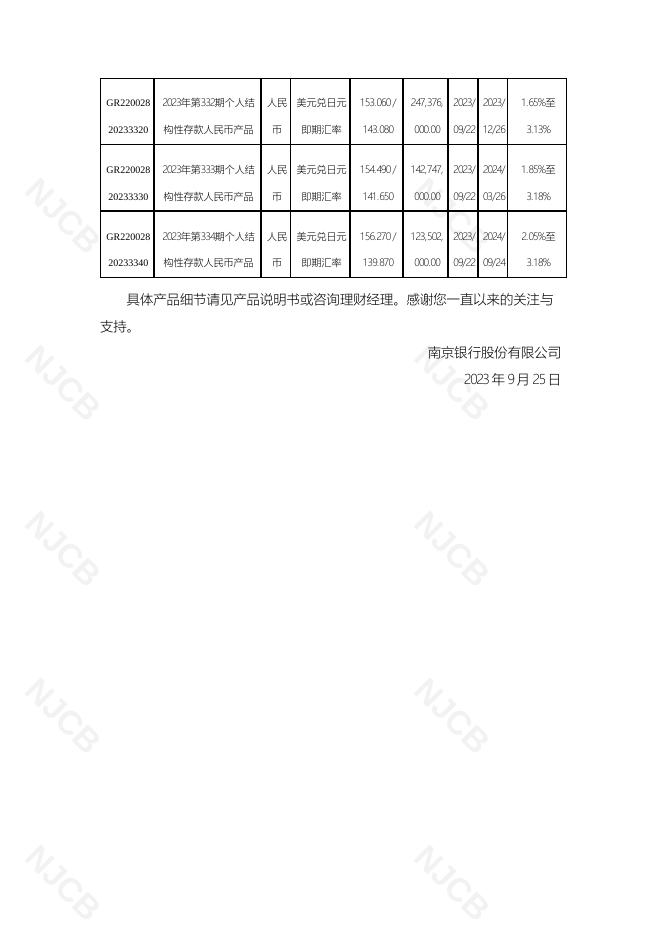 个人结构性存款发行报告(2023年9月25日更新).pdf