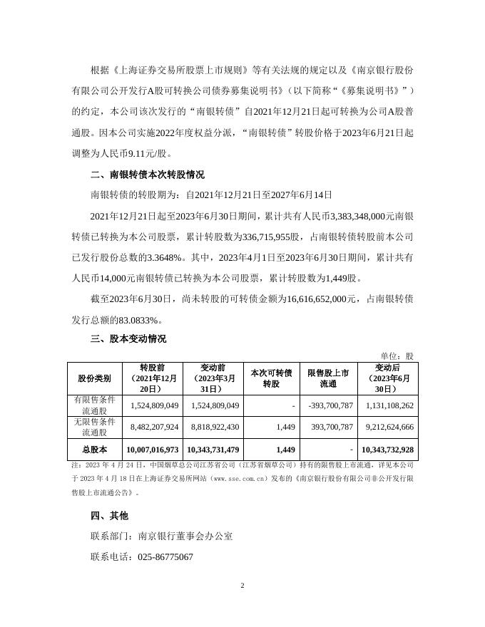 南京银行股份有限公司关于可转债转股结果暨股份变动公告.pdf