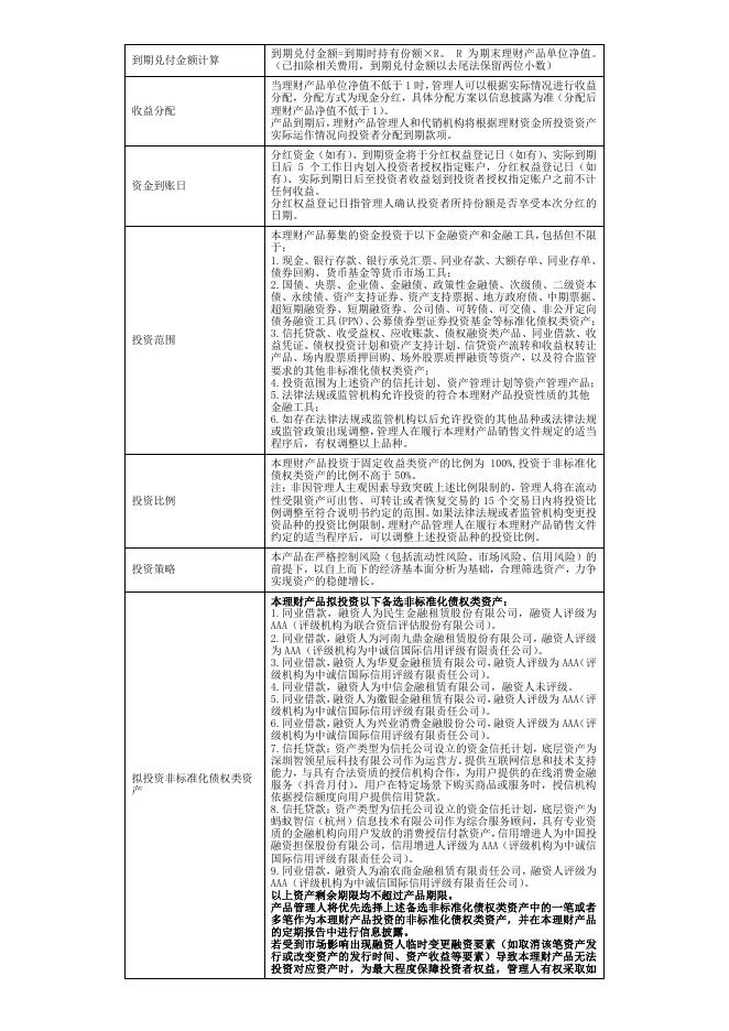 07理财产品说明书-珠联璧合鑫逸稳四个月8期封闭式公募(2023年11月01日成立).pdf