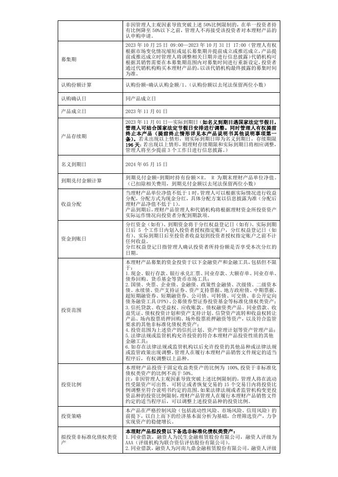 07理财产品说明书-珠联璧合鑫逸稳半年48期封闭式公募(2023年11月01日成立).pdf