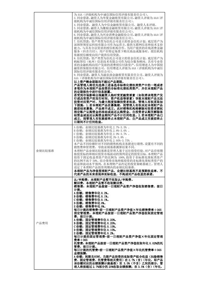 07理财产品说明书-珠联璧合鑫逸稳半年48期封闭式公募(2023年11月01日成立).pdf