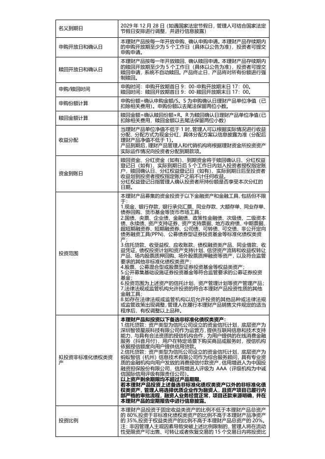 产品销售文件-南银理财珠联璧合致远1909一年定开公募人民币理财产品.pdf