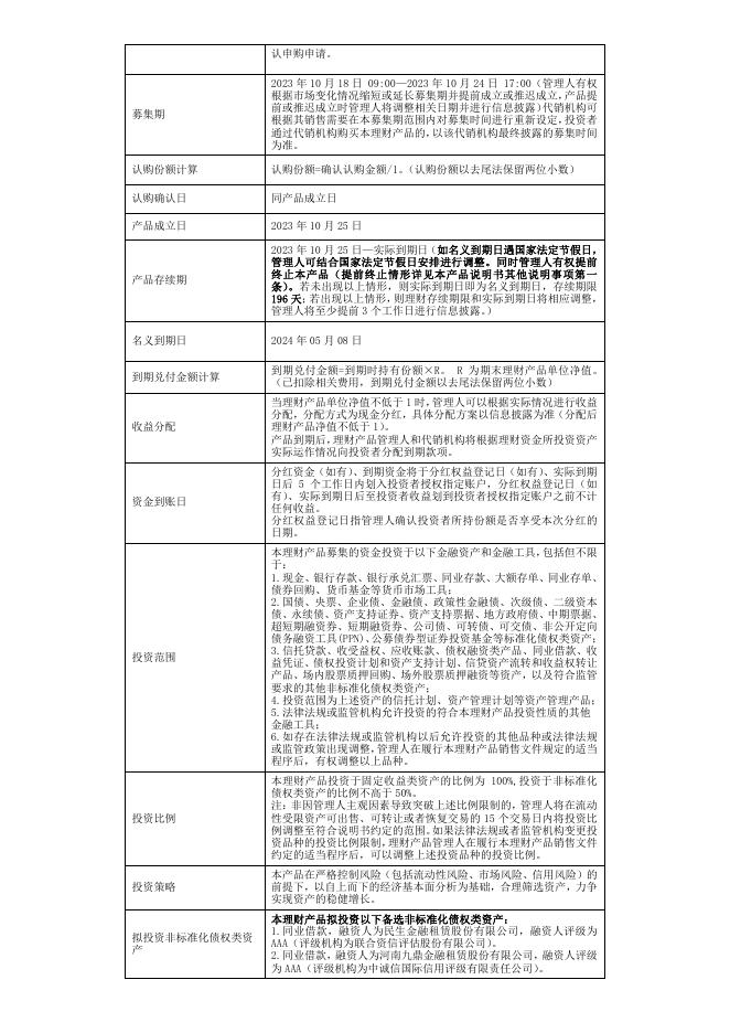 07理财产品说明书-珠联璧合鑫逸稳半年47期封闭式公募(2023年10月25日成立).pdf