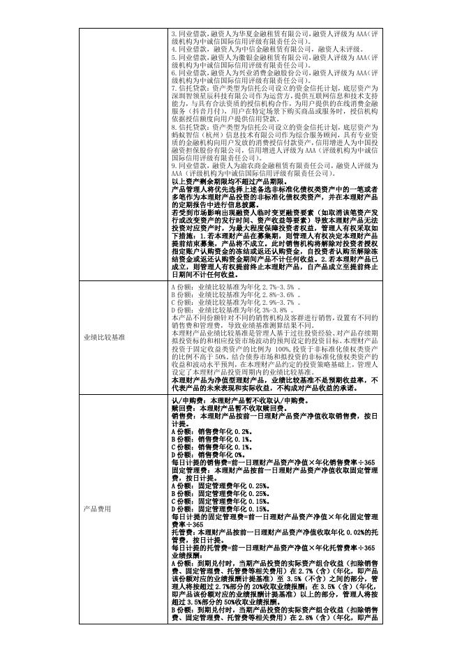07理财产品说明书-珠联璧合鑫逸稳半年47期封闭式公募(2023年10月25日成立).pdf