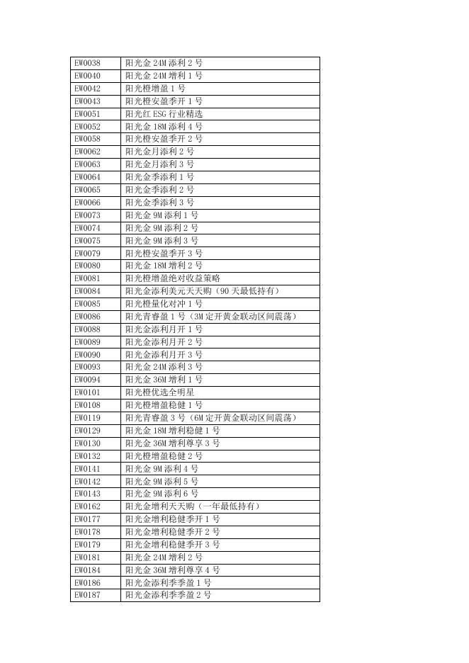 附件一:评级限制条款调整理财产品清单.pdf