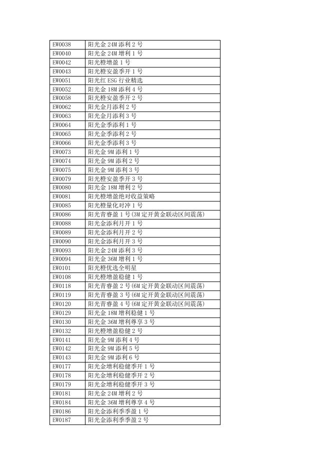 附件二:单笔最小赎回份额调整理财产品清单.pdf