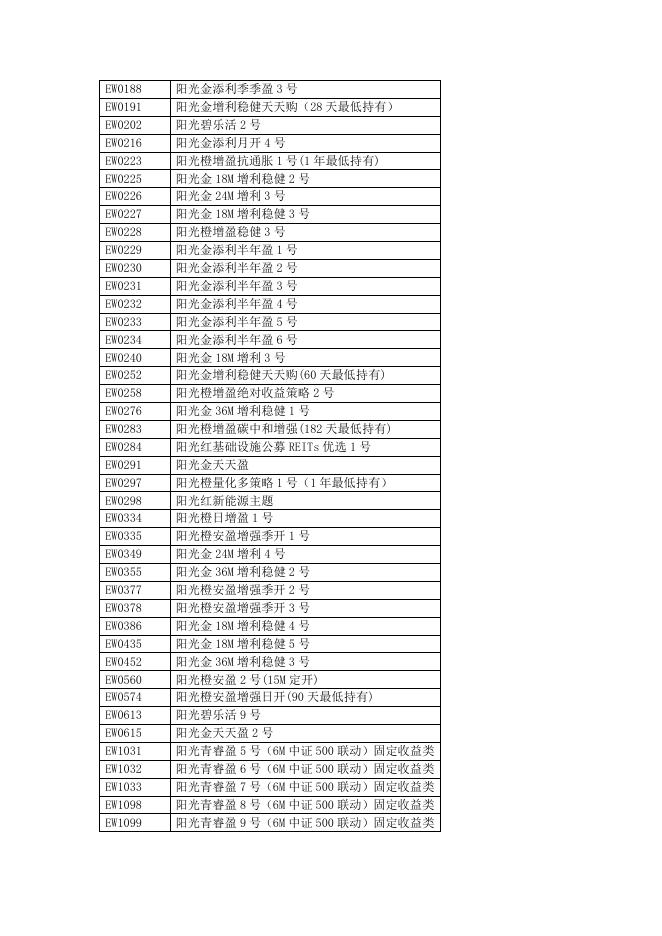 附件二:单笔最小赎回份额调整理财产品清单.pdf