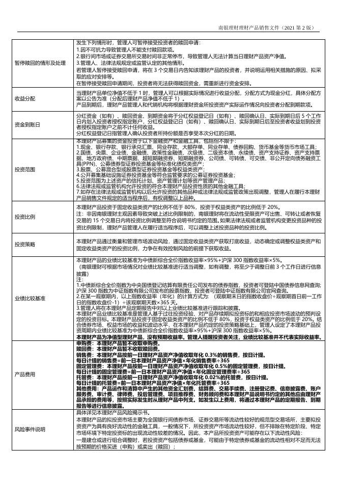 南银理财珠联璧合财富牛(最低持有189天)公募人民币理财产品销售文件.doc