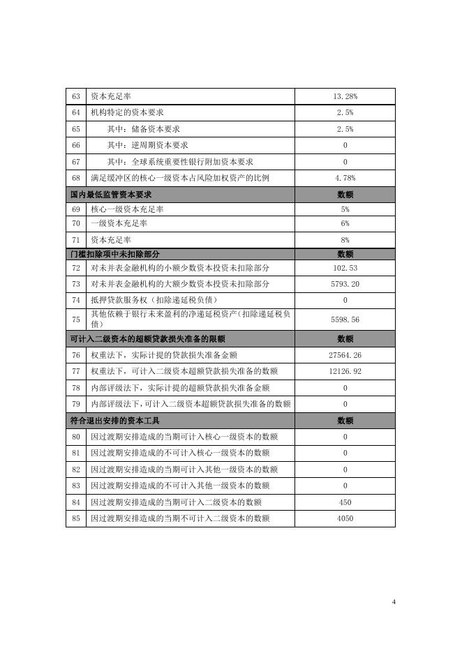 2021年2季度末资本构成信息附表 .pdf