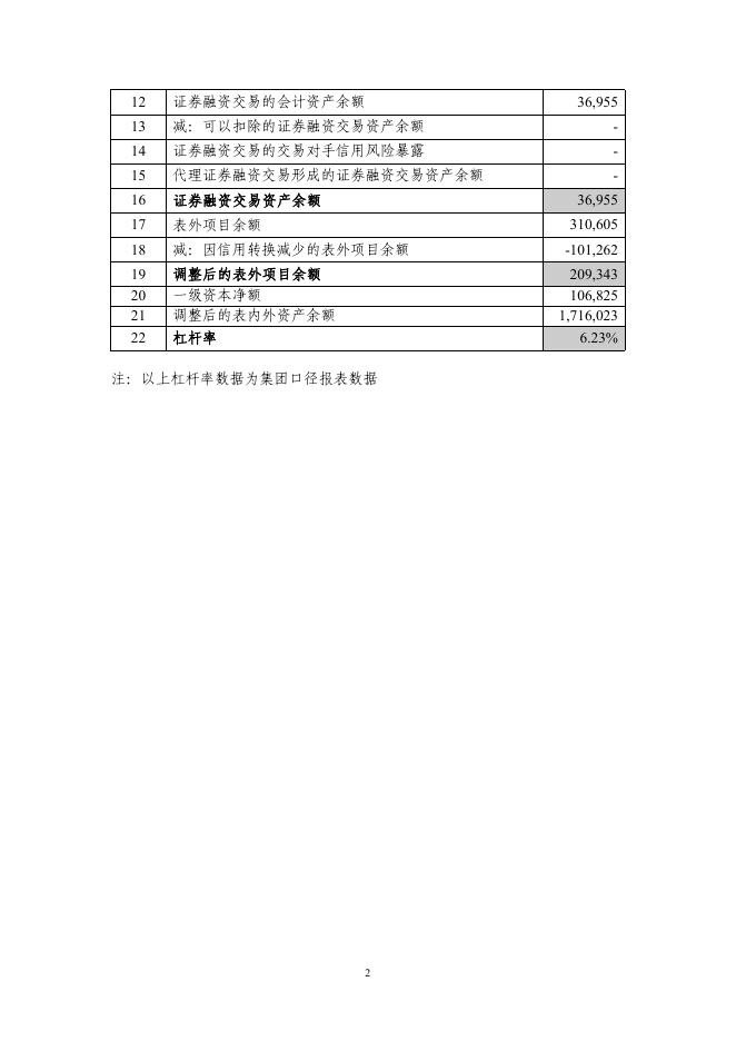南京银行股份有限公司2020年4季度末杠杆率情况.pdf