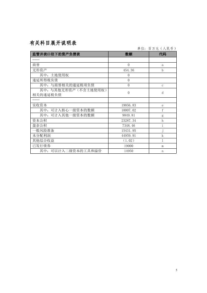 2021年1季度末资本构成信息附表.pdf