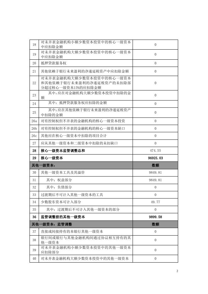 2020年4季度末资本构成信息附表.pdf