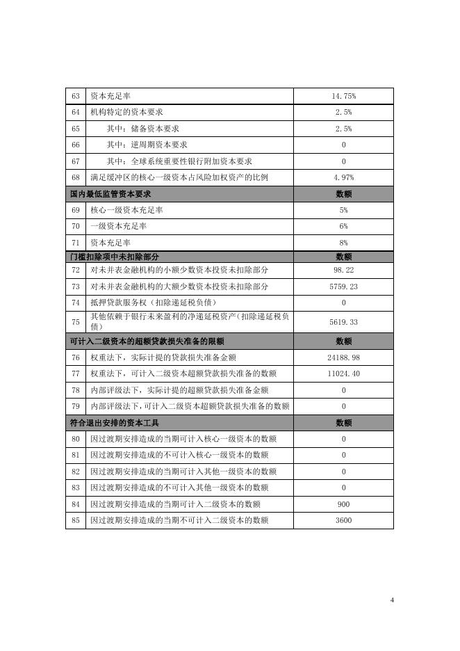 2020年4季度末资本构成信息附表.pdf