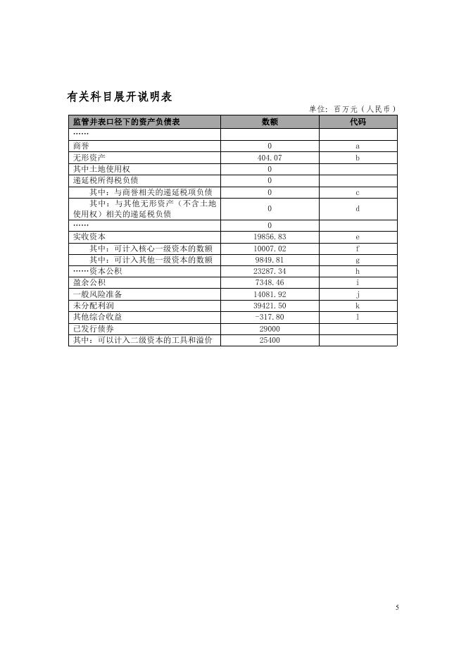 2020年3季度末资本构成信息附表.pdf