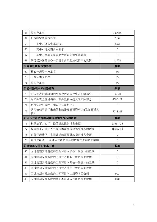 2020年2季度末资本构成信息附表.pdf