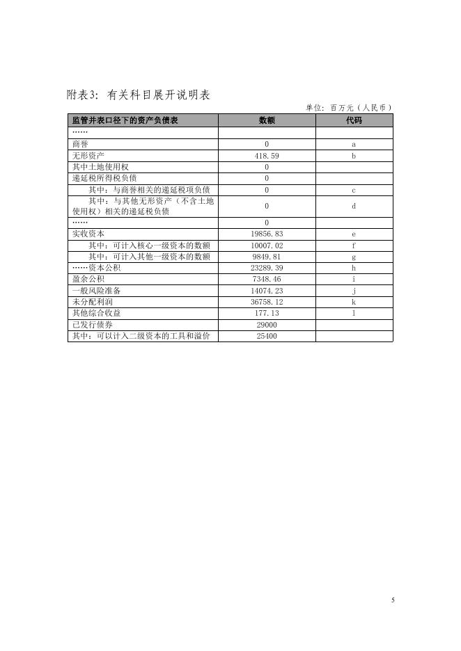 2020年2季度末资本构成信息附表.pdf