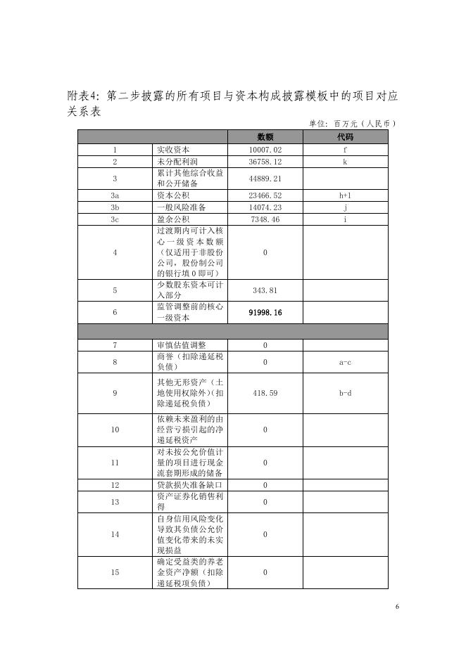 2020年2季度末资本构成信息附表.pdf