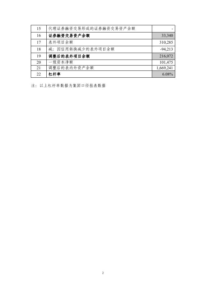 南京银行股份有限公司2020年上半年杠杆率情况.pdf