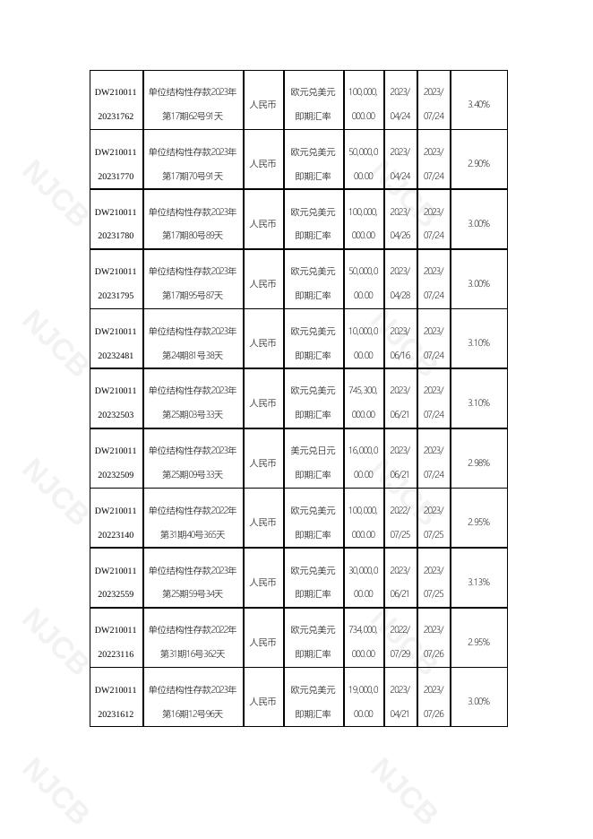 单位结构性存款到期报告(2023年7月31日更新).pdf