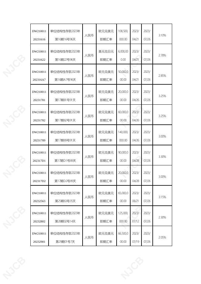 单位结构性存款到期报告(2023年7月31日更新).pdf