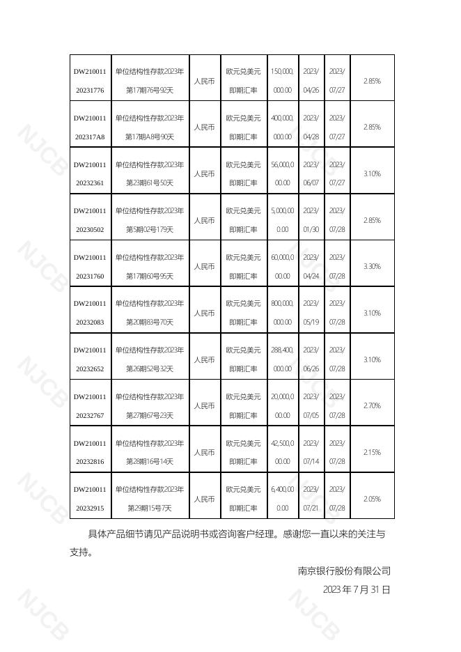 单位结构性存款到期报告(2023年7月31日更新).pdf