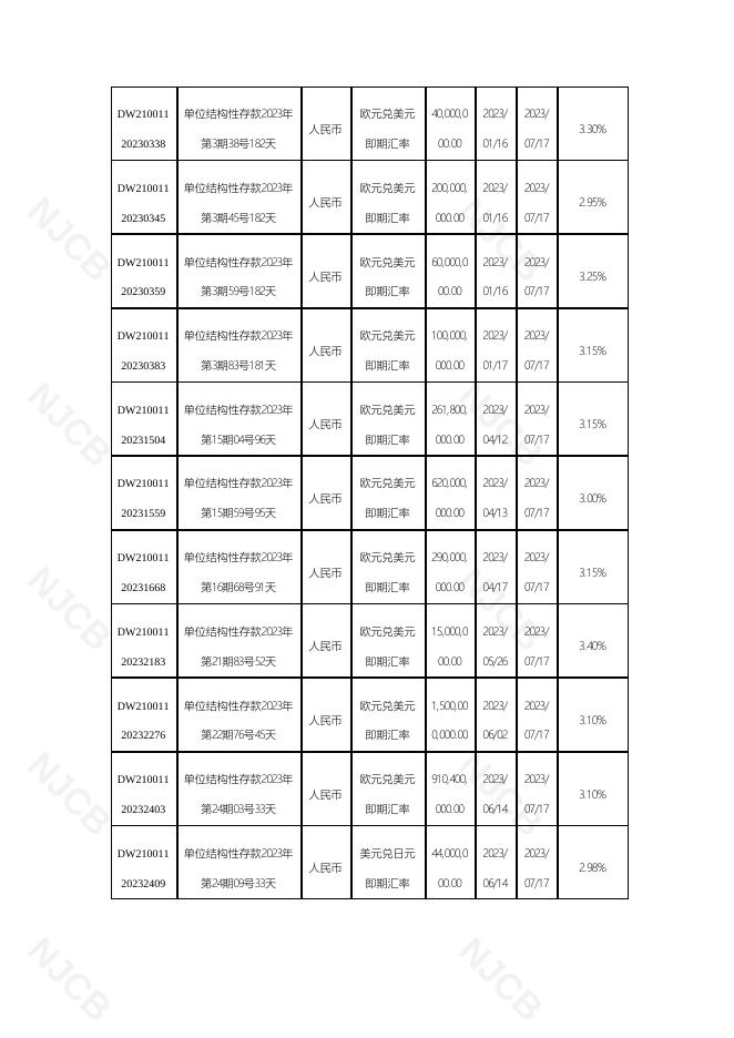 单位结构性存款到期报告(2023年7月24日更新).pdf